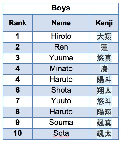 Japanese Names That Sound Good For Boys