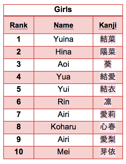 Japanese Names That Sound Good For Girls